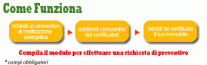 Certificazione Energetica Lombardia CERTIFICAZIONE ENERGETICA