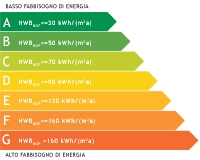 Certificazione energetica